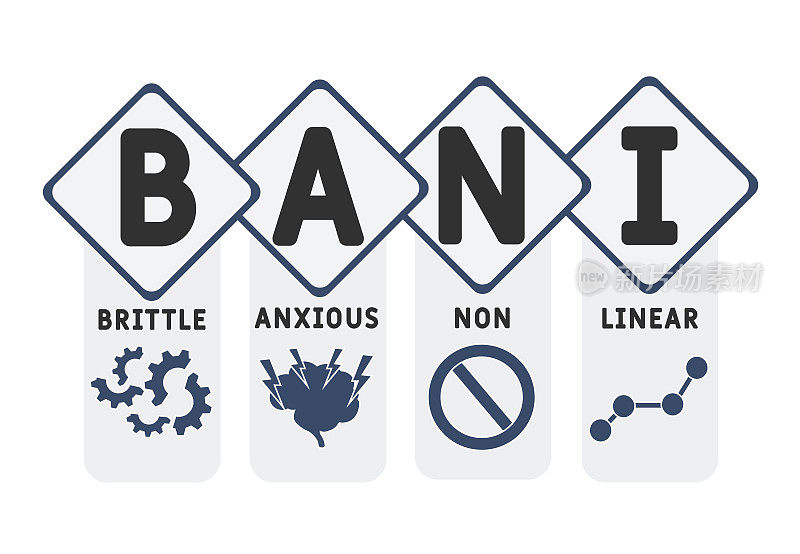 BANI -脆性焦虑非线性缩写。